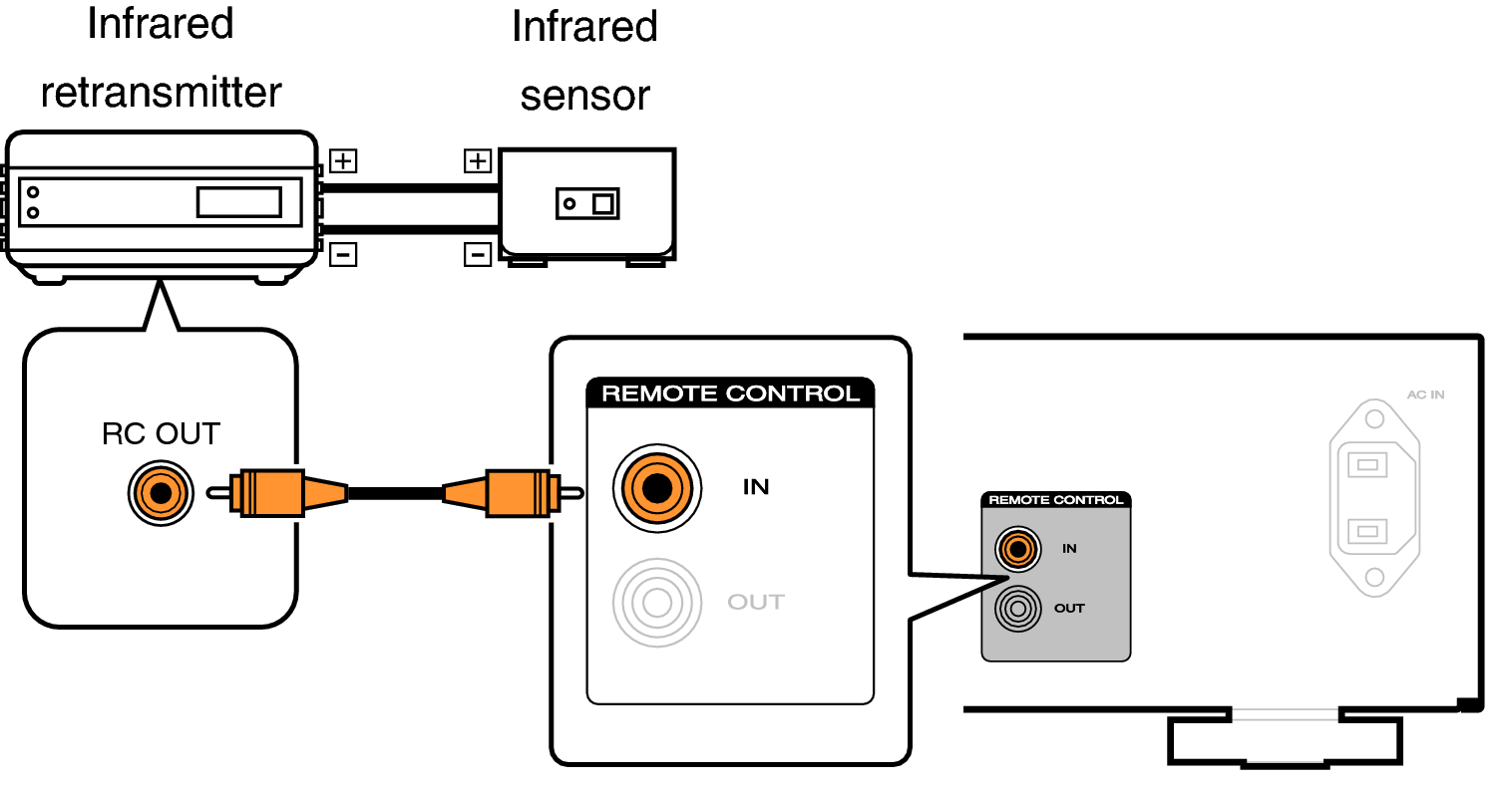 Conne remote PM6006N